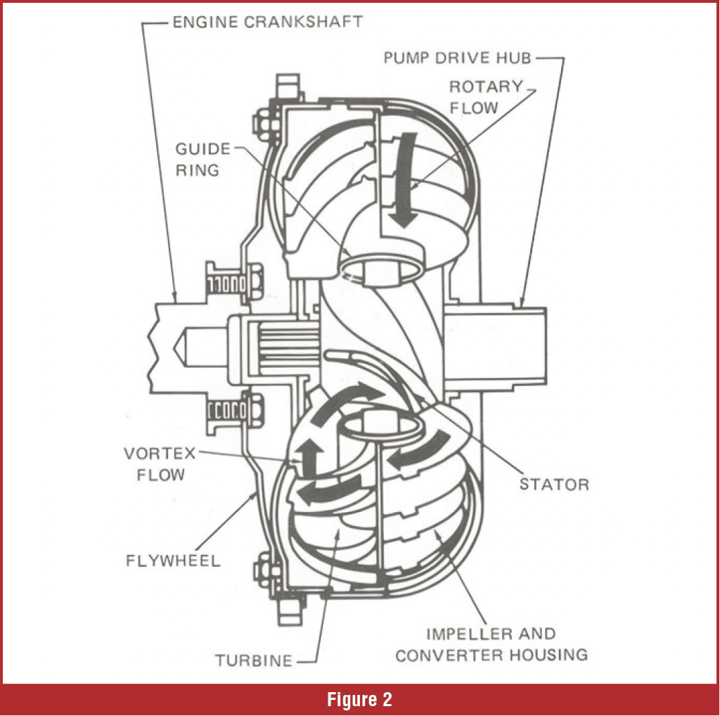 gears-magazine-torque-converters-the-backbone-of-modern-automotive